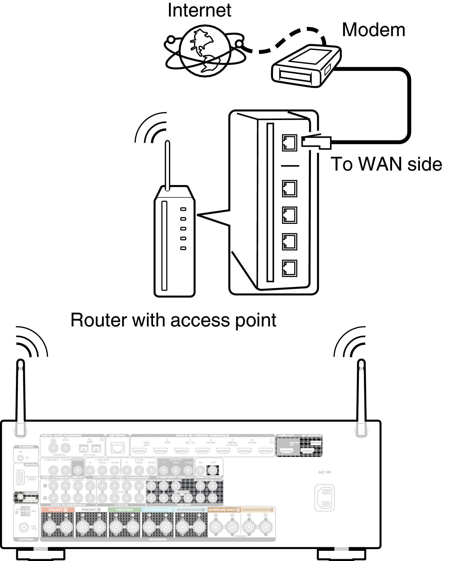 Conne Wireless S52U